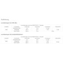 Petzl ARIA 1R - 450 Lumen, robuste und wasserdichte aufladbare Kompaktstirnlampe