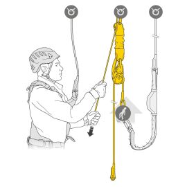 Petzl JAG RESCUE KIT Rettungsset